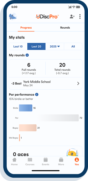 Measure your improvement
