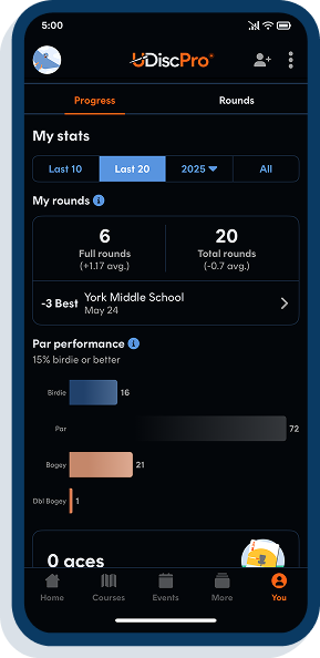Measure your improvement