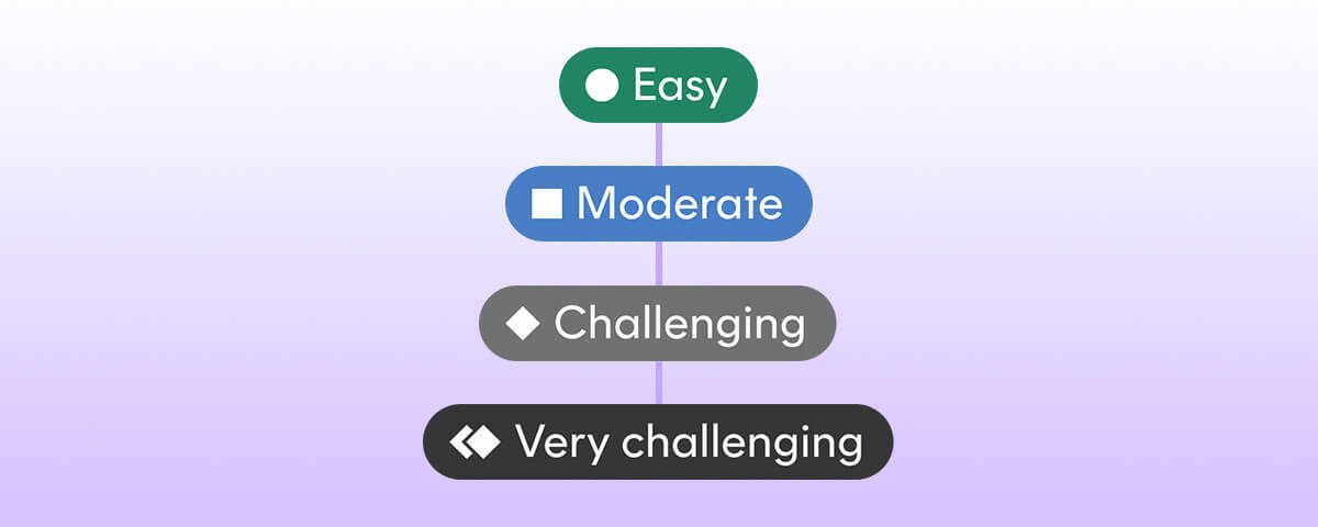 UDisc course and layout difficulty classifications