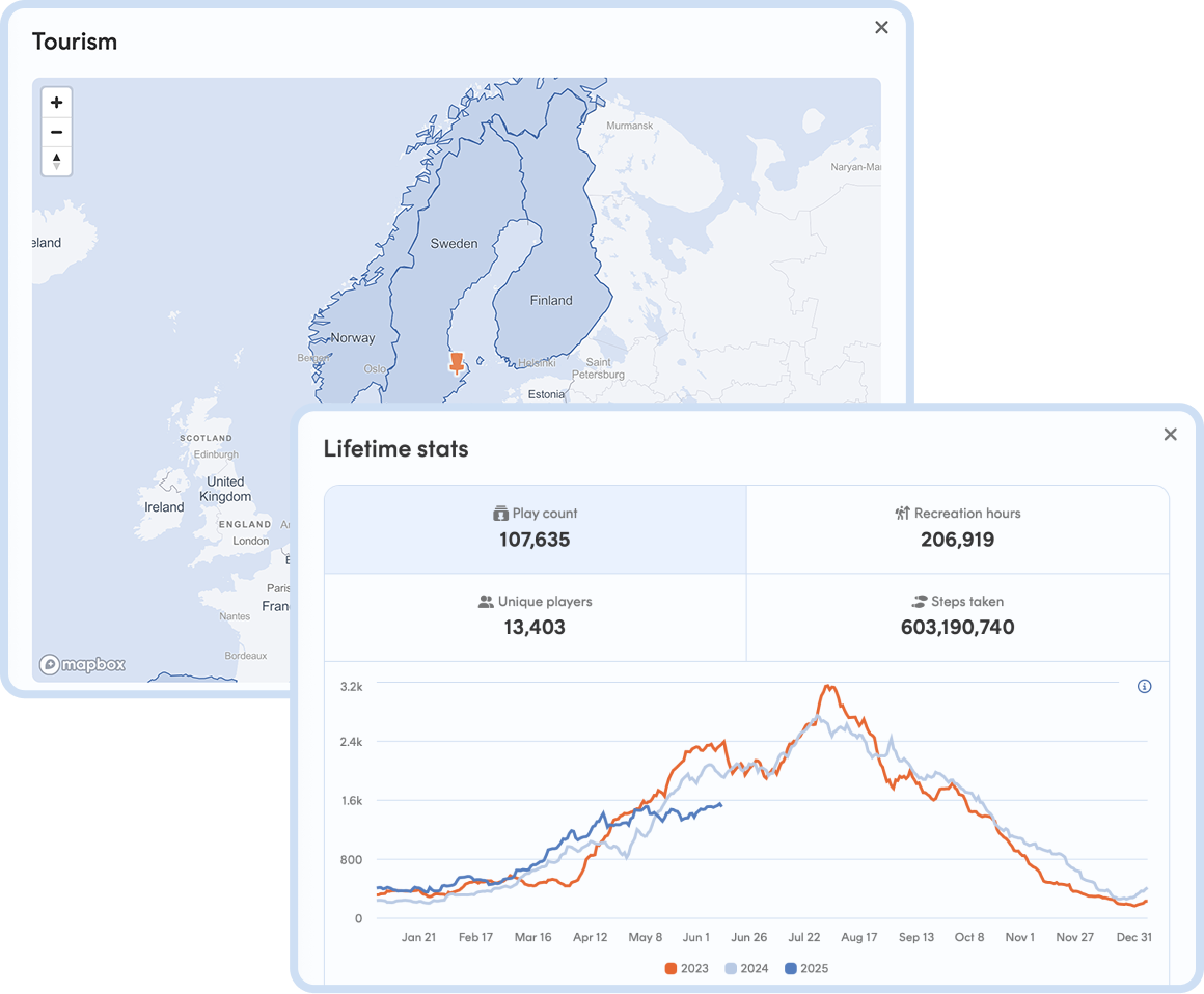 Build your course, then measure its impact