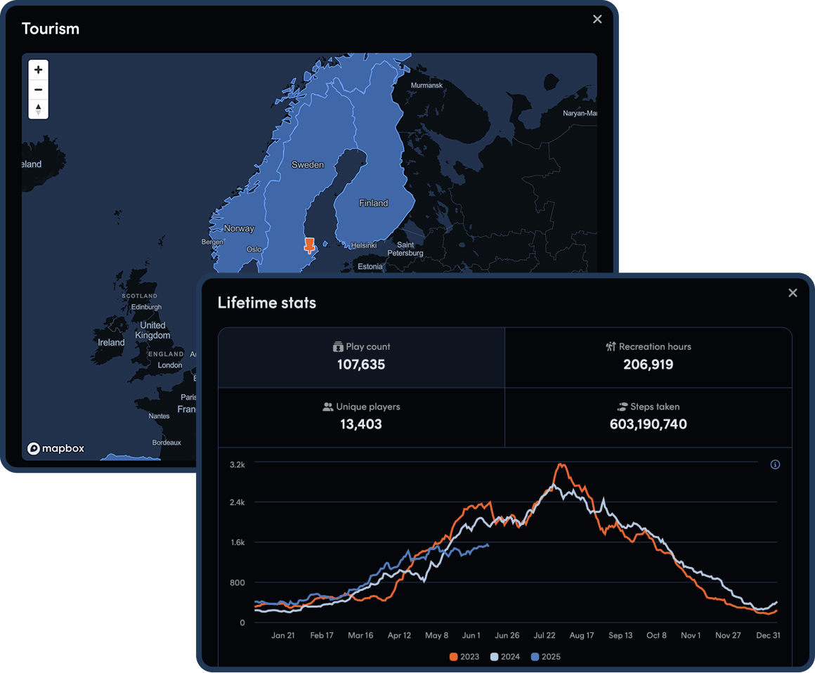 Build your course, then measure its impact